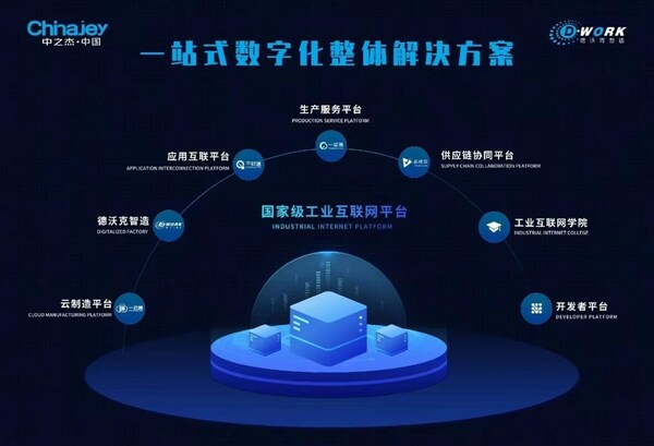 工业互联网新闻稿发布_工业互联网新闻稿撰写-美通社pr-newswire
